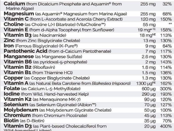 multivitamin ingredients 