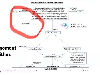 PCS treatment flowchart 