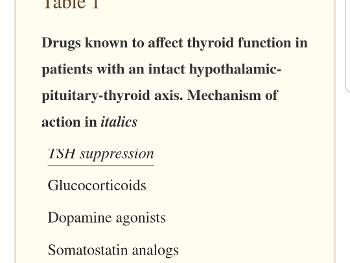 Drugs which suppress tsh
