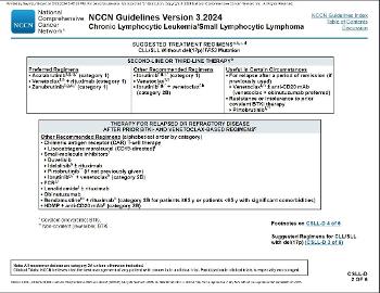 NCCN CLL Guidelines Version 3.2024, Page CSLL-D, Suggested Treatment Regimens