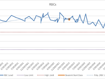 RBC count