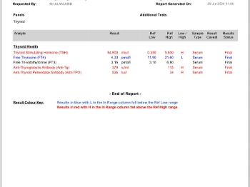 TSH results etc