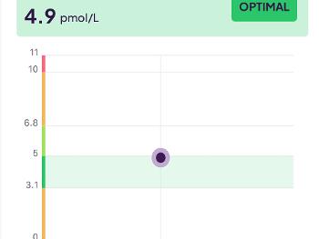 Thriva result for T3