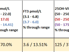 Most recent test results