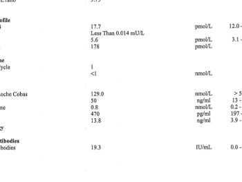 Blood results 
HGB 115 (range 117-157)