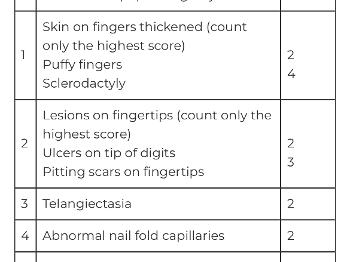 a photo of a table showing the EULAR/ ACR diagnostic criteria