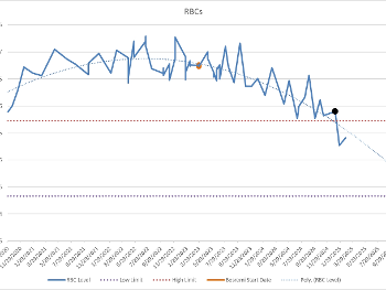 RBC count