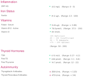 Thyroid test results sept