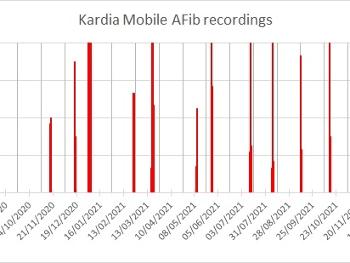 AFIB chart
