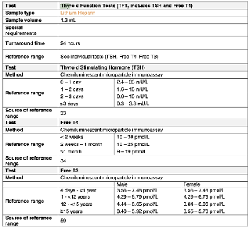 Screenshot of thyroid reference intervals for Alder Hey