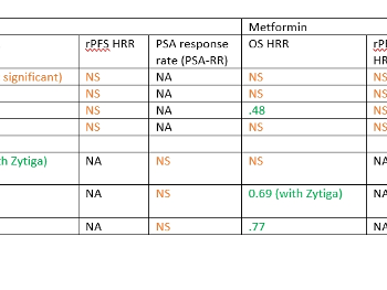 Statin metformin trials
