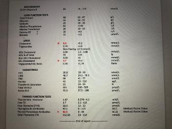 Blood test results
