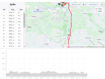Chester metric marathon route and elevation profile Oct 2023