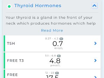 Thyroid and antibodies levels