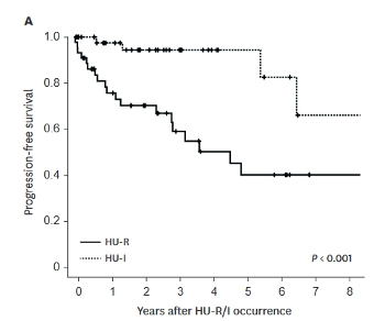 MFS-HU-R Differences in Clinical Outcomes PV