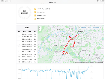 Screen shot from Strava showing the route