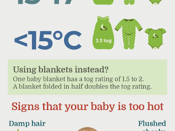 Chart describing what baby should wear at different temperatures 