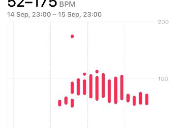 Screenshot of Apple Watch hear rate graph