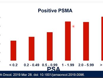 PSA vs PSMA PET sensitivity
