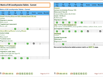 Levothyroxine products matrix