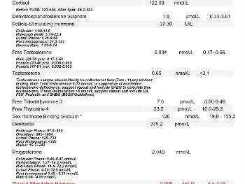 Blood test results 