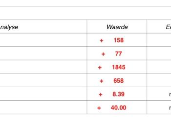 Blood test results 