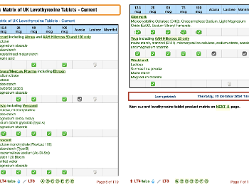 Screenshot of levothyroxine matrix 