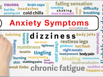 Mind map image of physical symptoms of anxiety.