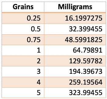 Grain to milligrams - exact