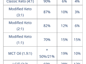 Keto chart 