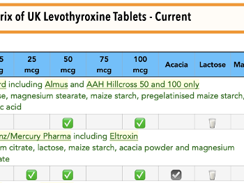 Screenshot of UK medicines document
