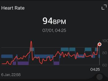 A graph of heart rate spanning one night. Average was 72 bpm, peak around 94bpm.