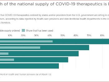 How Much of COVID Theraputics is Being Used.JPG