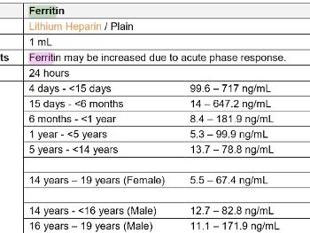 Reference intervals paediatric ferritn