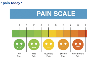 NHS post surgery acute pain team (post surgery) pain scale