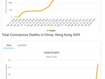 HK vs UK deaths