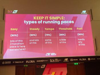 Chart of different running paces