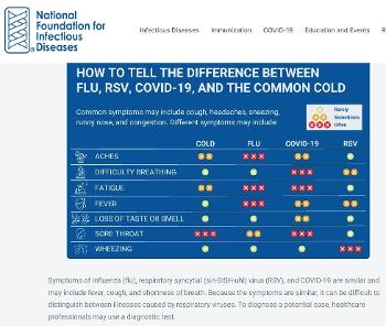 How can you tell the difference between respiratory diseases?