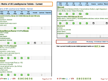 Matrix of UK levothyroxine