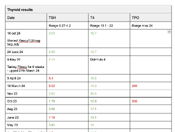 bloods results
