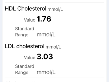 Cholesterol results