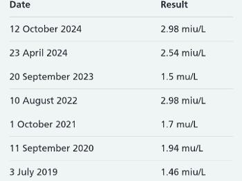 TSH levels 