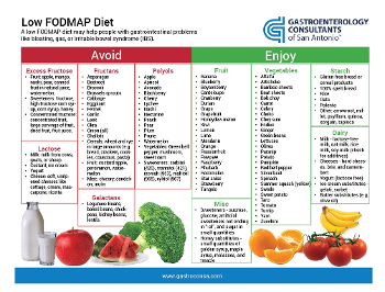 High/low FODMAP foods 