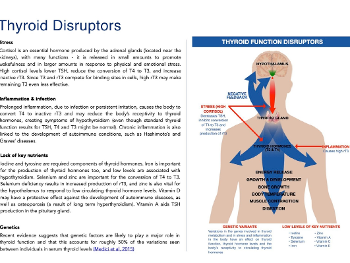 Thyroid Disruptors