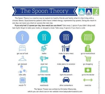 Spoon Theory for Fatigue