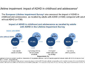 European Lifetime Impairment Survey: Social Impact of ADHD