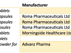 Prices of liothyronine per microgram - based on NHS Drug Tariff prices