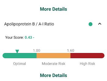 Lipid Panel