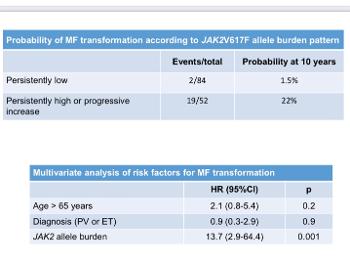 Probability of myelofibrosis transformation.