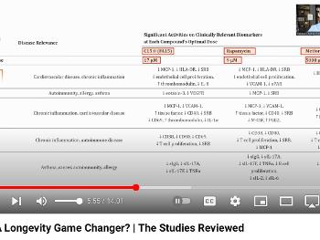 Studies showing c15 compared with metformin and rapamycin